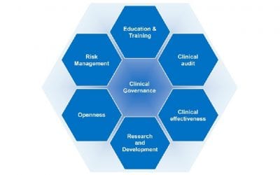 Clinical Governance Toolkit